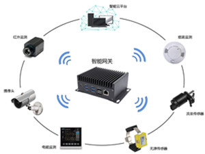 超低排放管理平臺(tái)